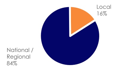 chart-b8e29e5ad76d41f2955.jpg