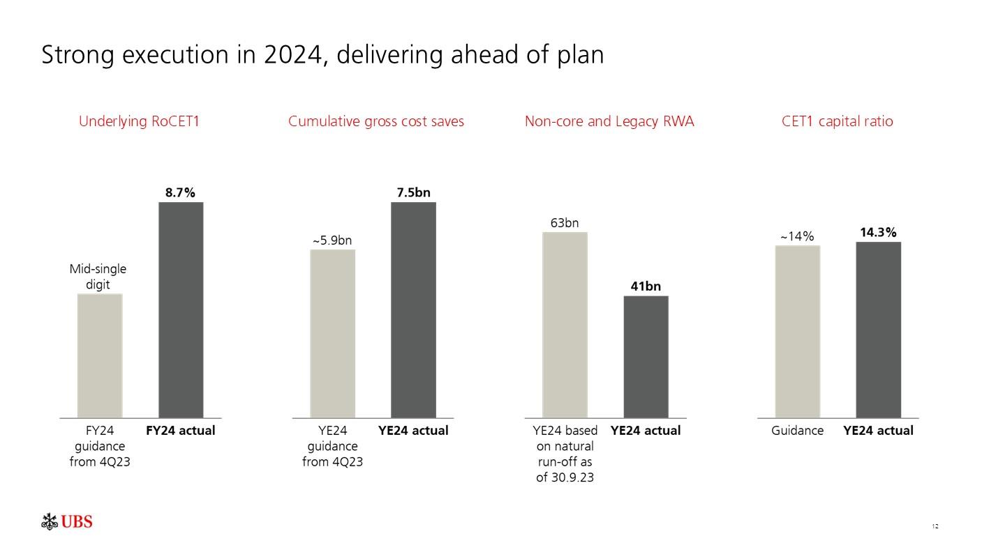 investorpreso20250204p15i0