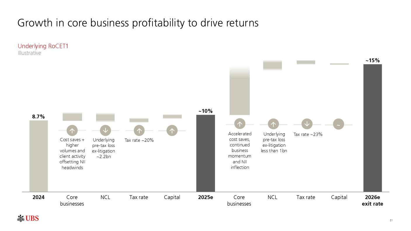 investorpreso20250204p24i0