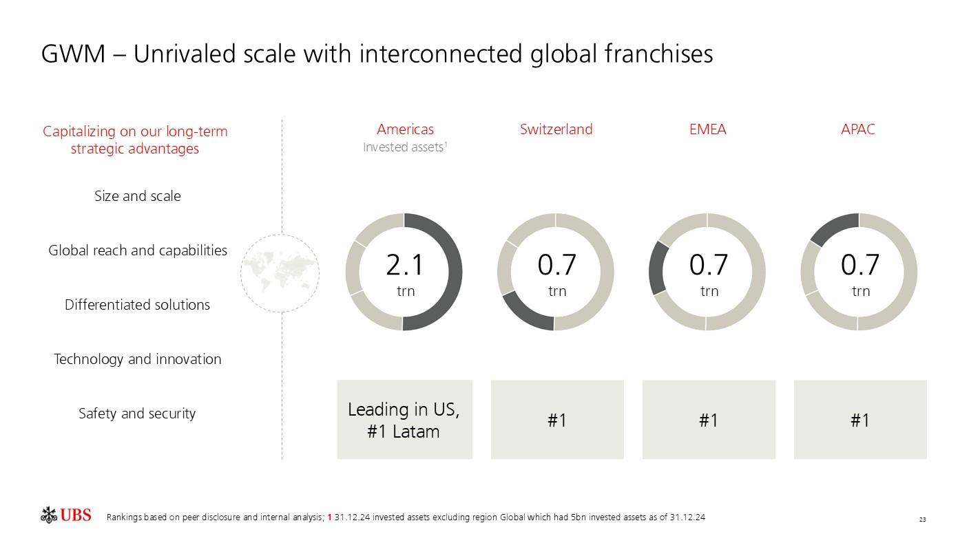 investorpreso20250204p26i0