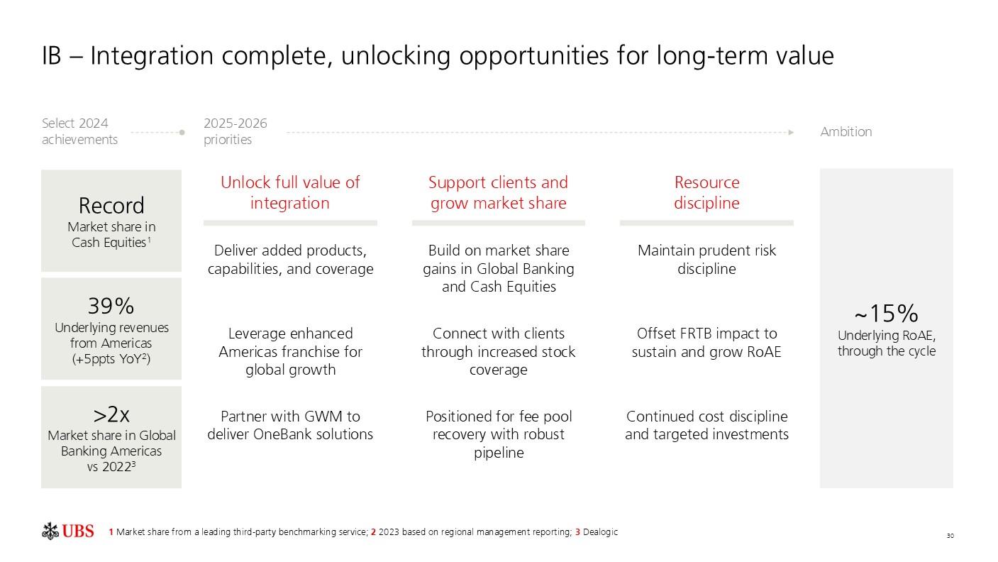 investorpreso20250204p33i0