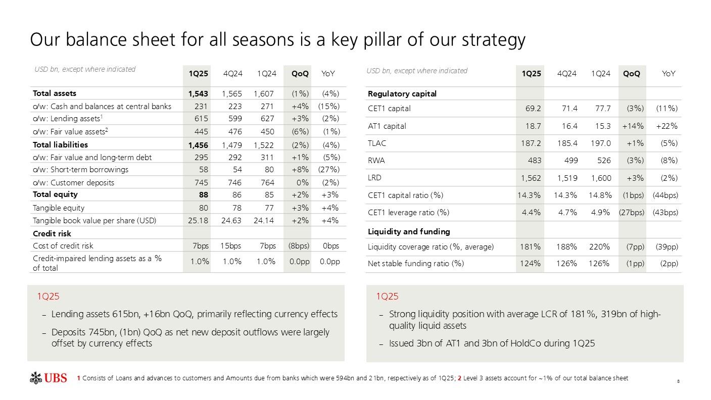investorpreso20250430p11i0