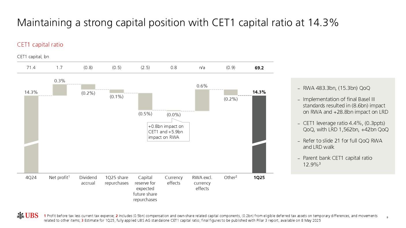 investorpreso20250430p12i0