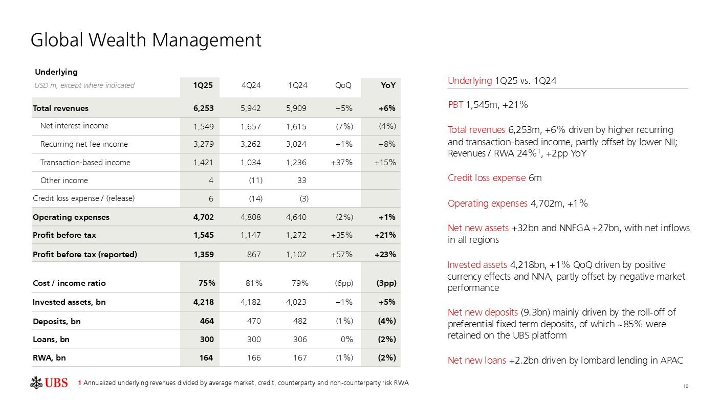 investorpreso20250430p13i0