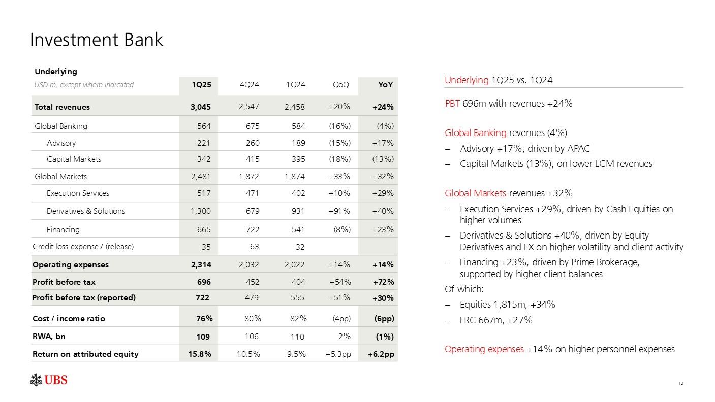 investorpreso20250430p16i0