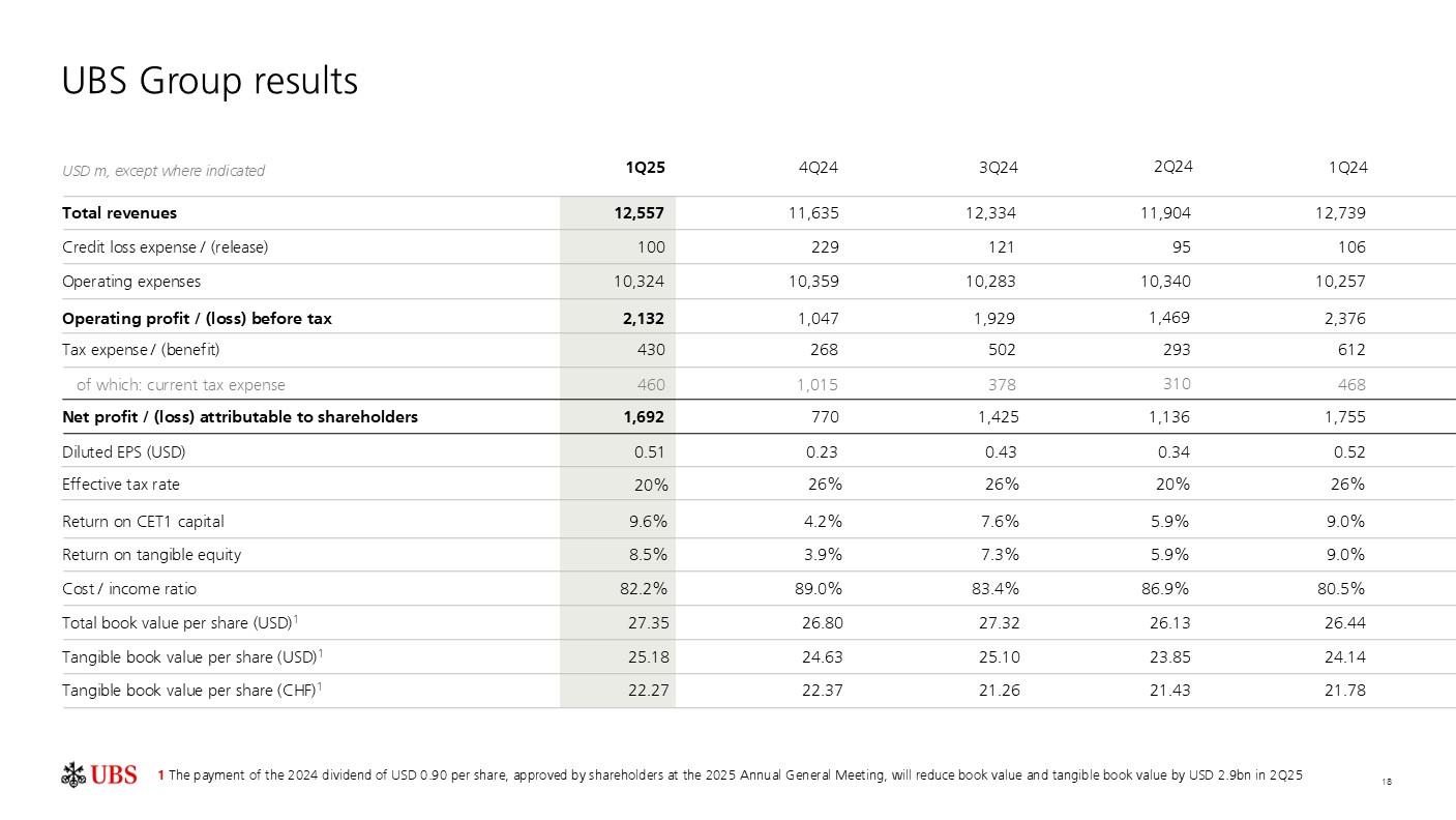 investorpreso20250430p21i0