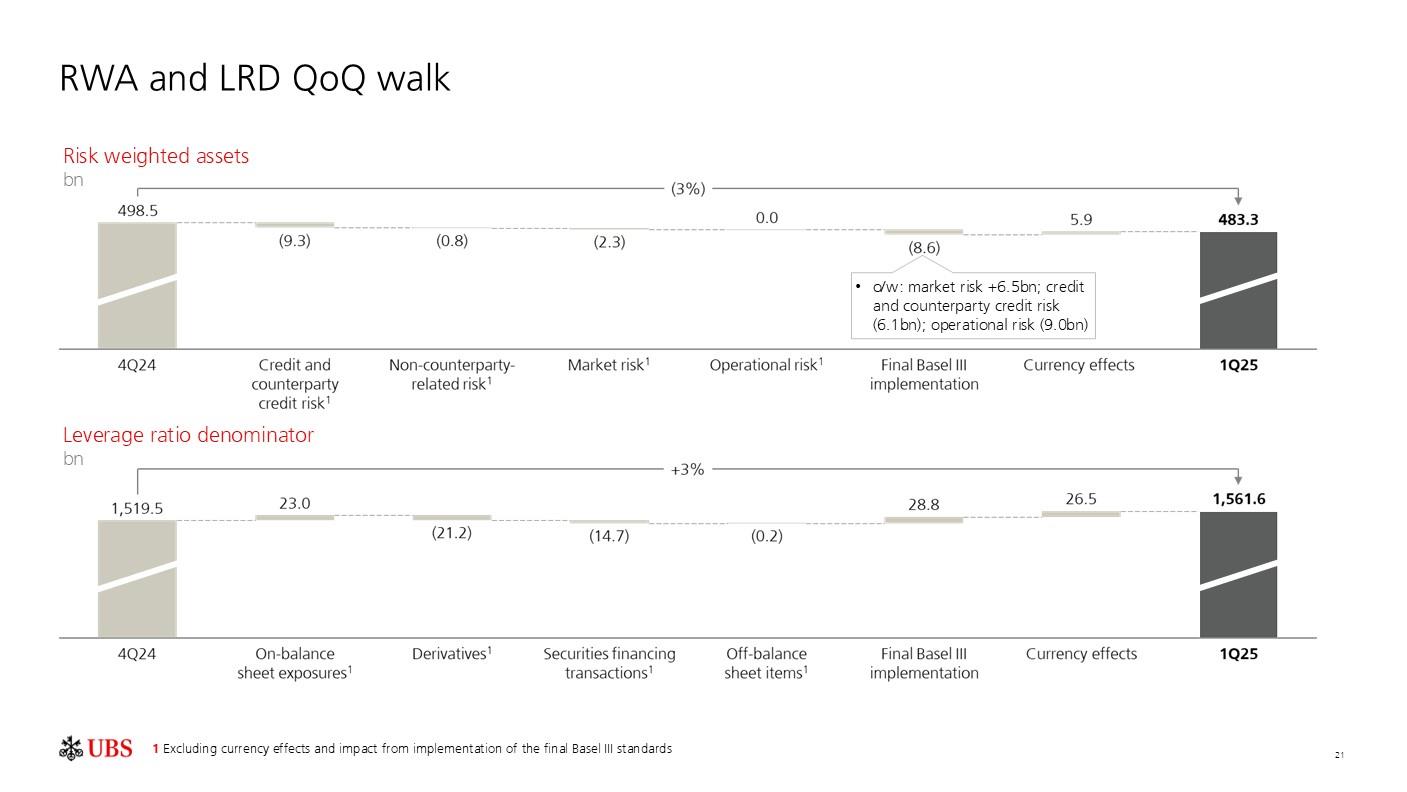 investorpreso20250430p24i0
