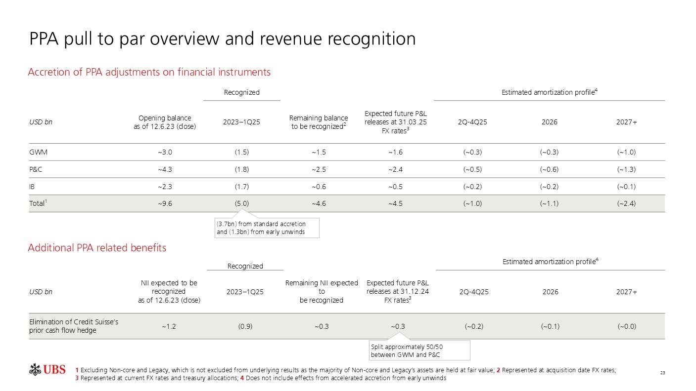 investorpreso20250430p26i0