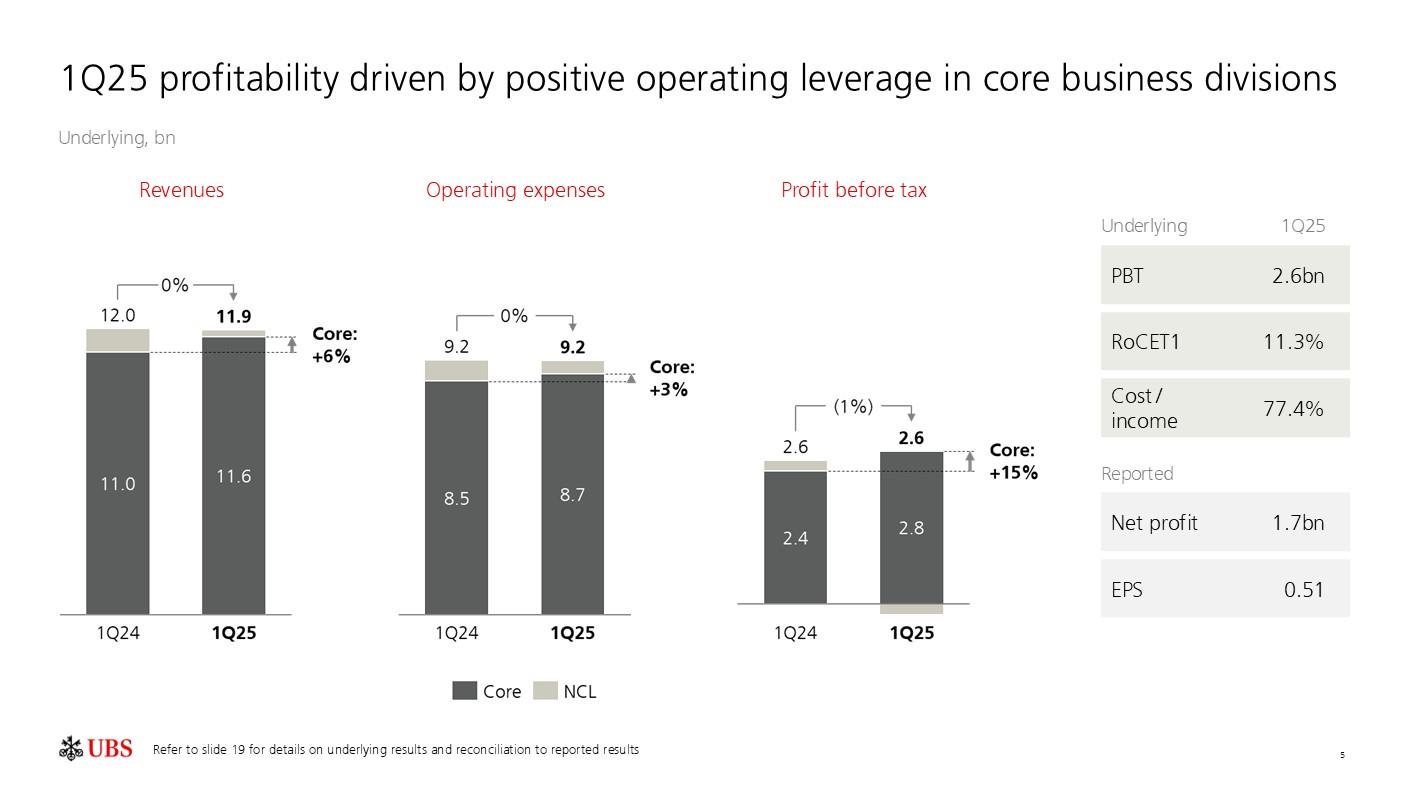 investorpreso20250430p8i0