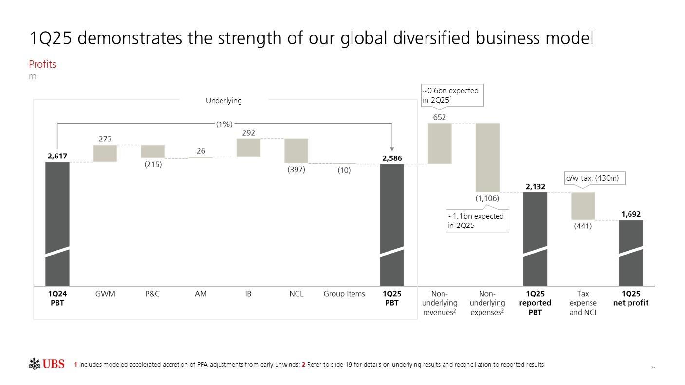 investorpreso20250430p9i0