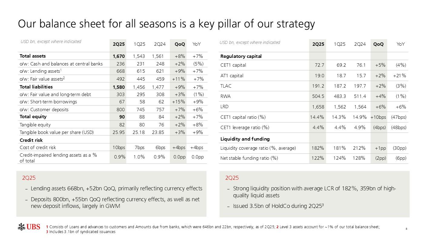 investorpreso20250730p11i0