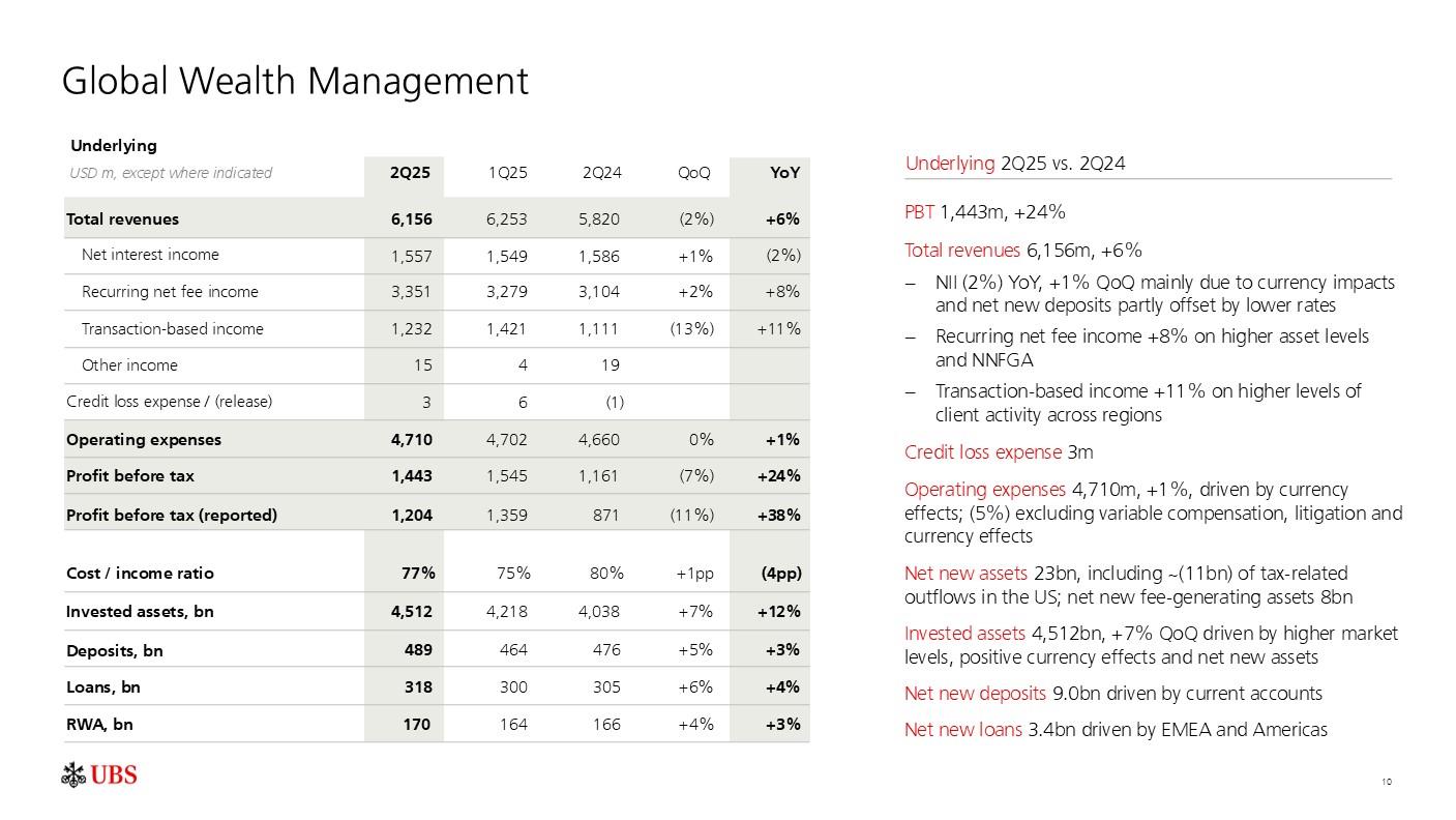 investorpreso20250730p13i0
