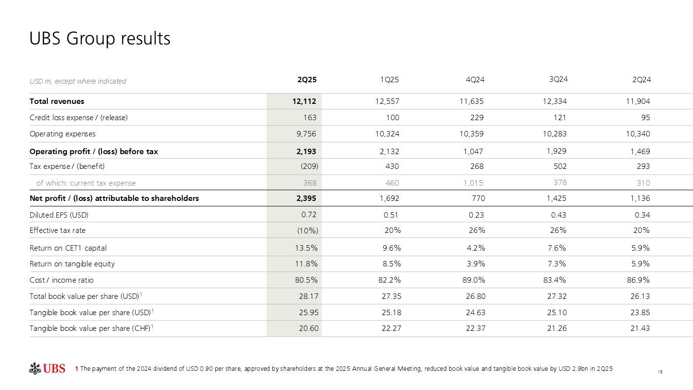 investorpreso20250730p21i0