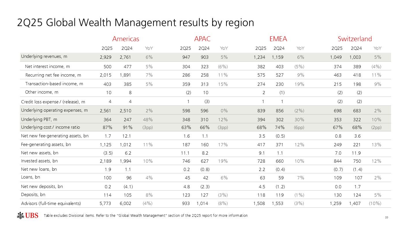 investorpreso20250730p23i0
