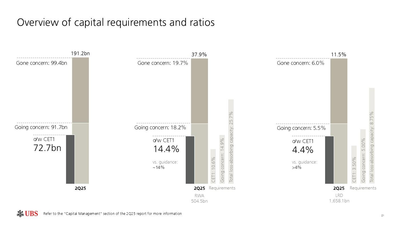 investorpreso20250730p24i0