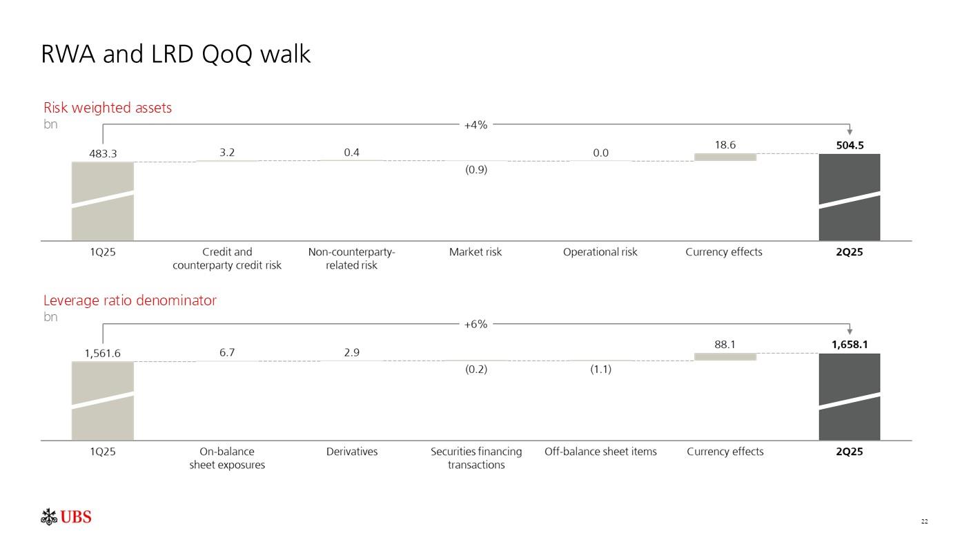 investorpreso20250730p25i0