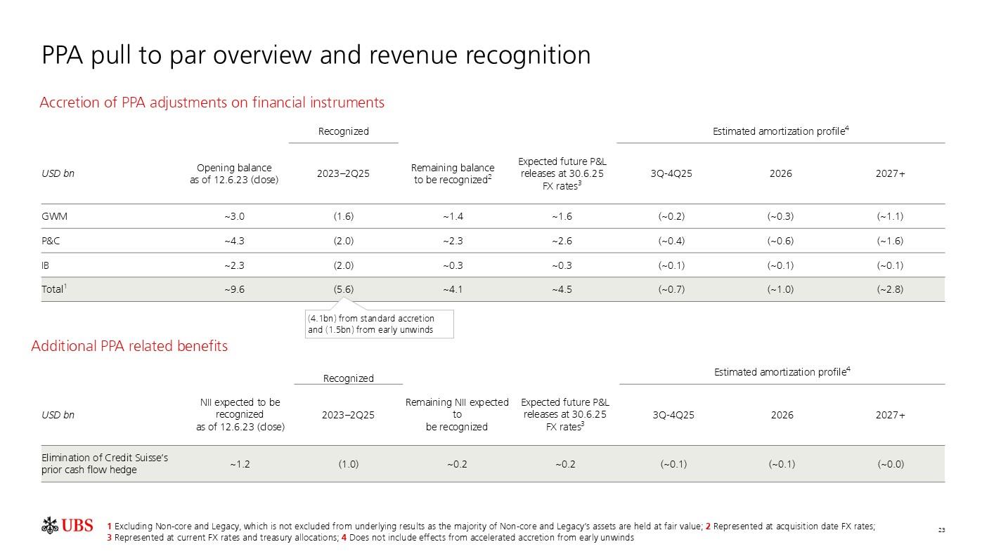 investorpreso20250730p26i0