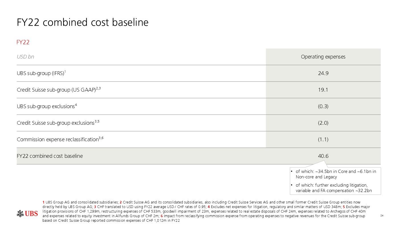 investorpreso20250730p27i0