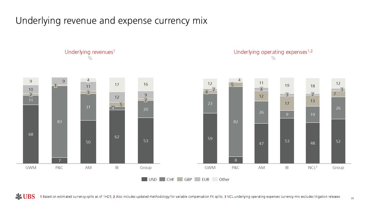 investorpreso20250730p28i0