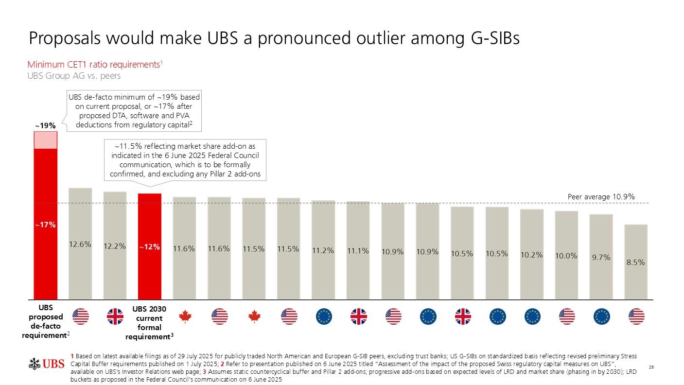 investorpreso20250730p29i0