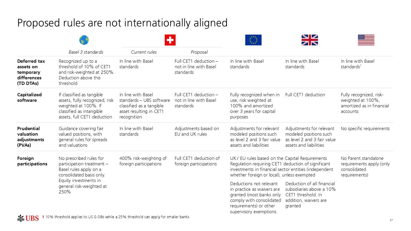 investorpreso20250730p30i0