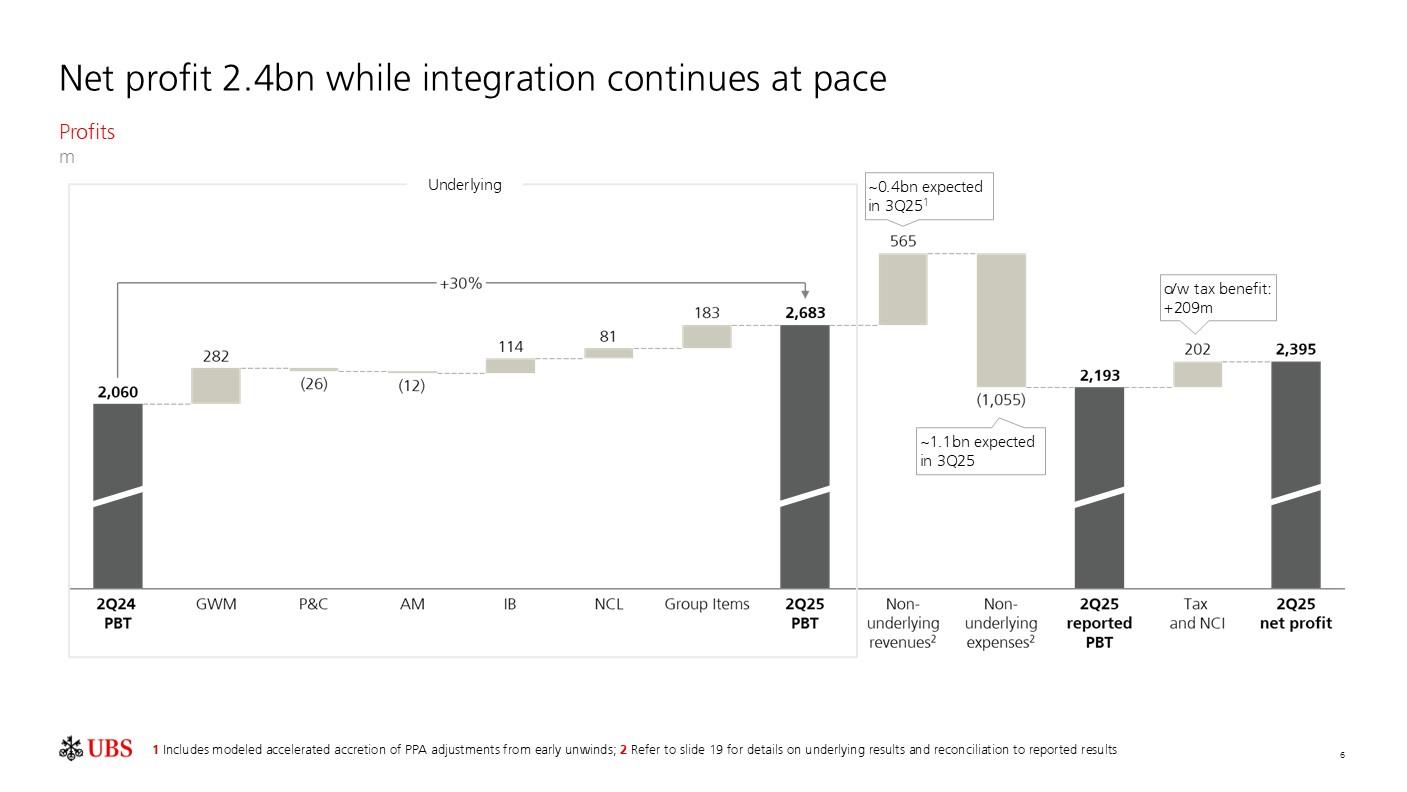 investorpreso20250730p9i0
