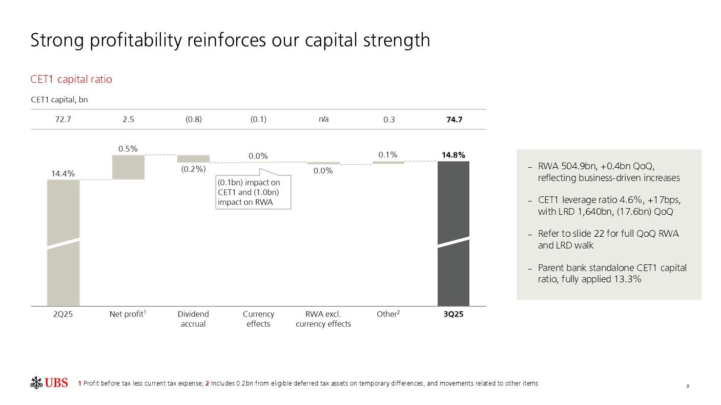 investorpreso20251029p12i0