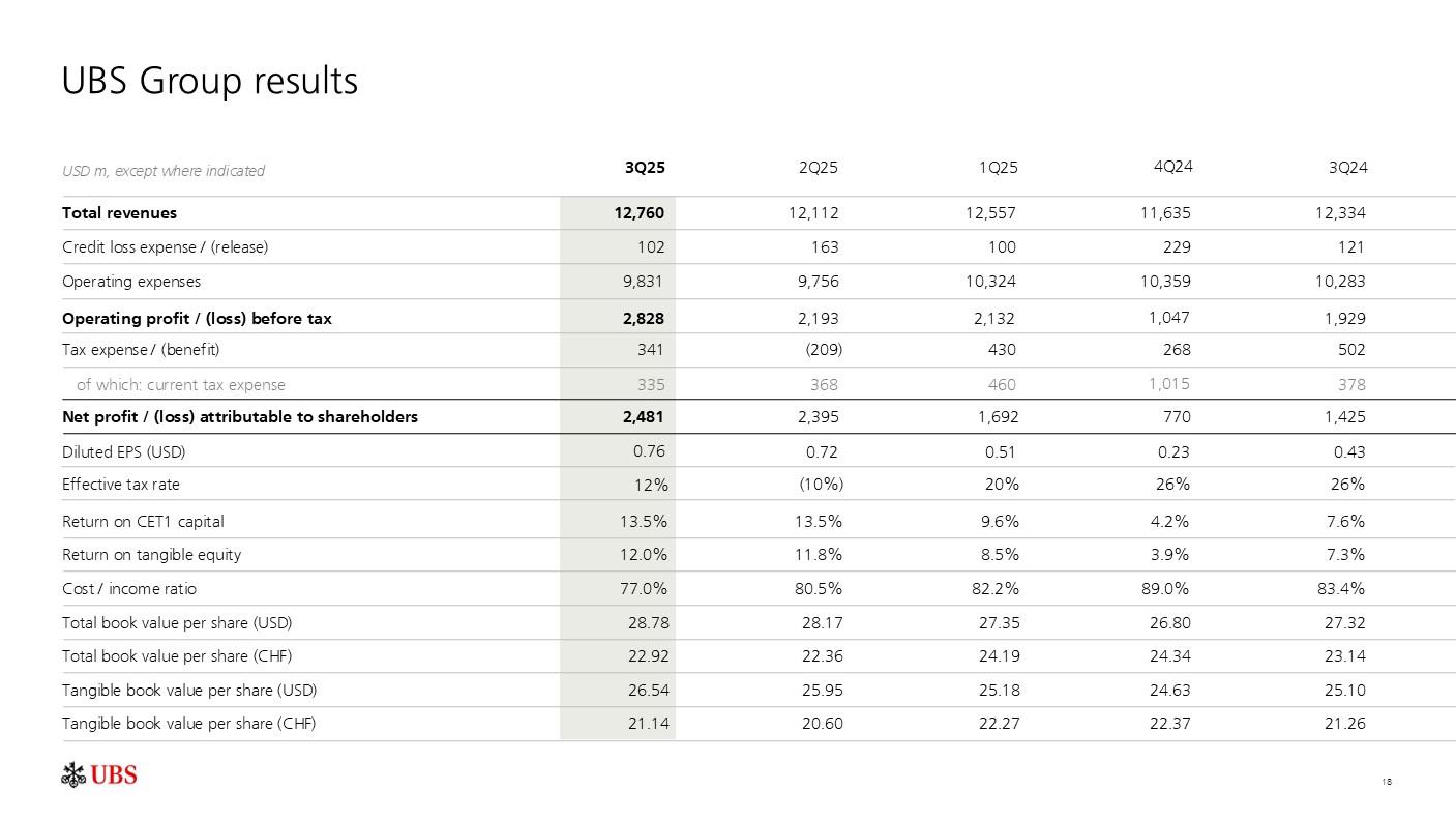investorpreso20251029p21i0