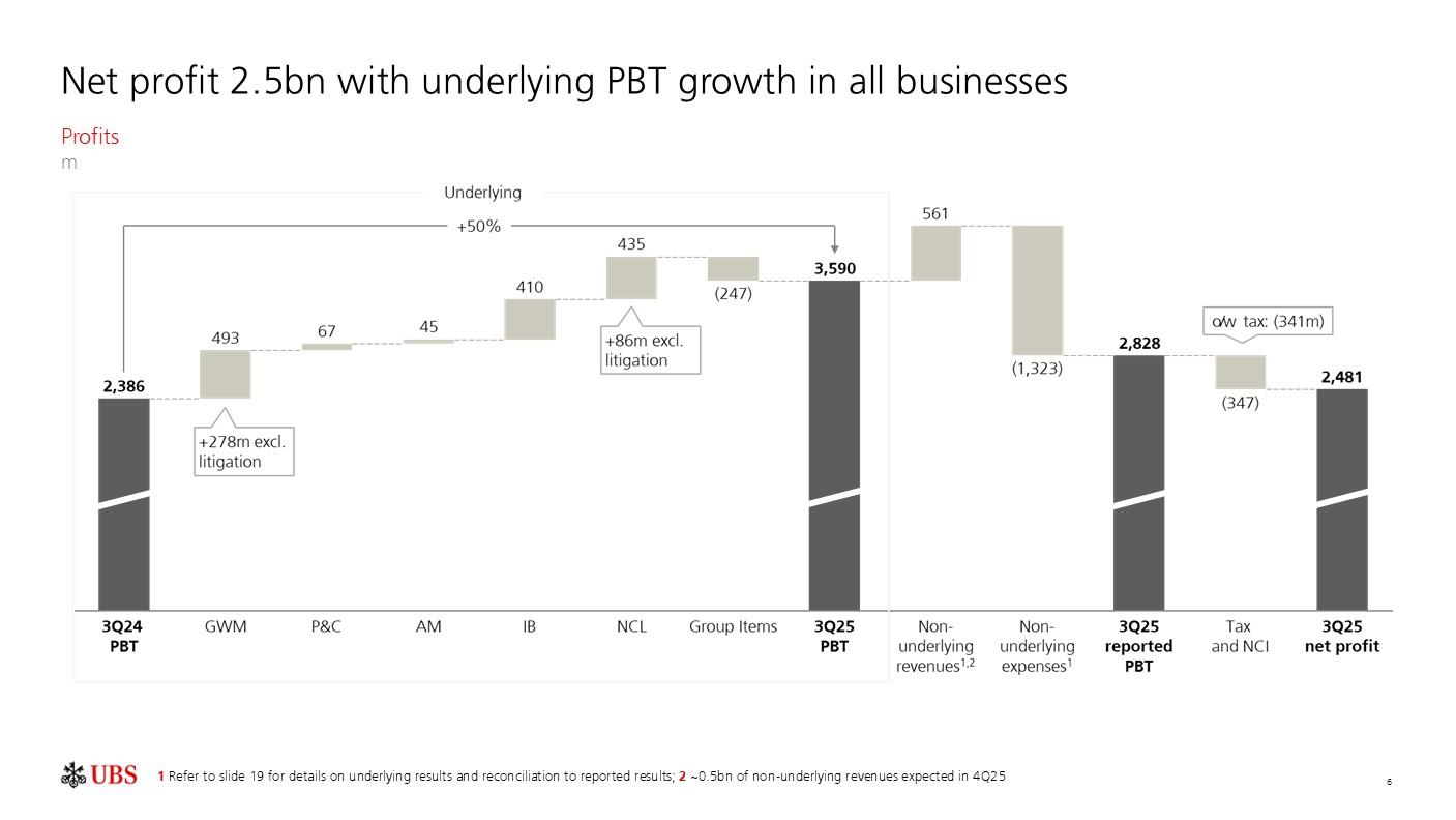 investorpreso20251029p9i0