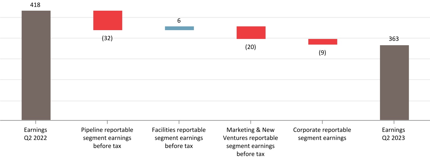 chart-222b9a824f924299a18a.jpg