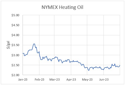 NYMEX heating Oil.jpg