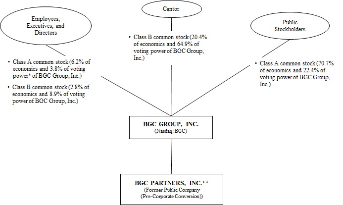 Org Chart V4.jpg