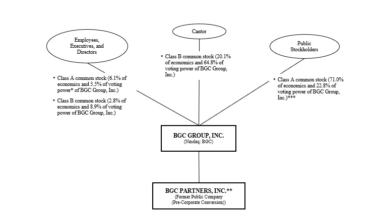 BGC Org Chart (2.24.24) V2.jpg