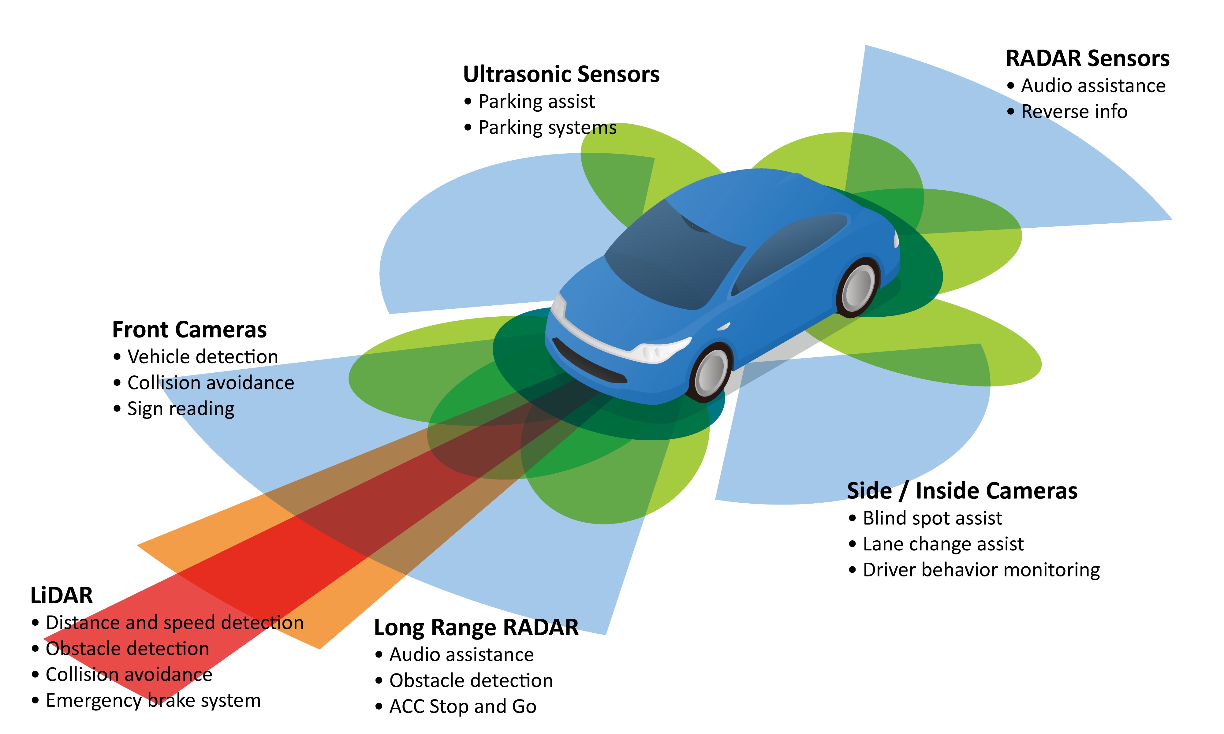 Car-Sensor-Modality-v1.jpg