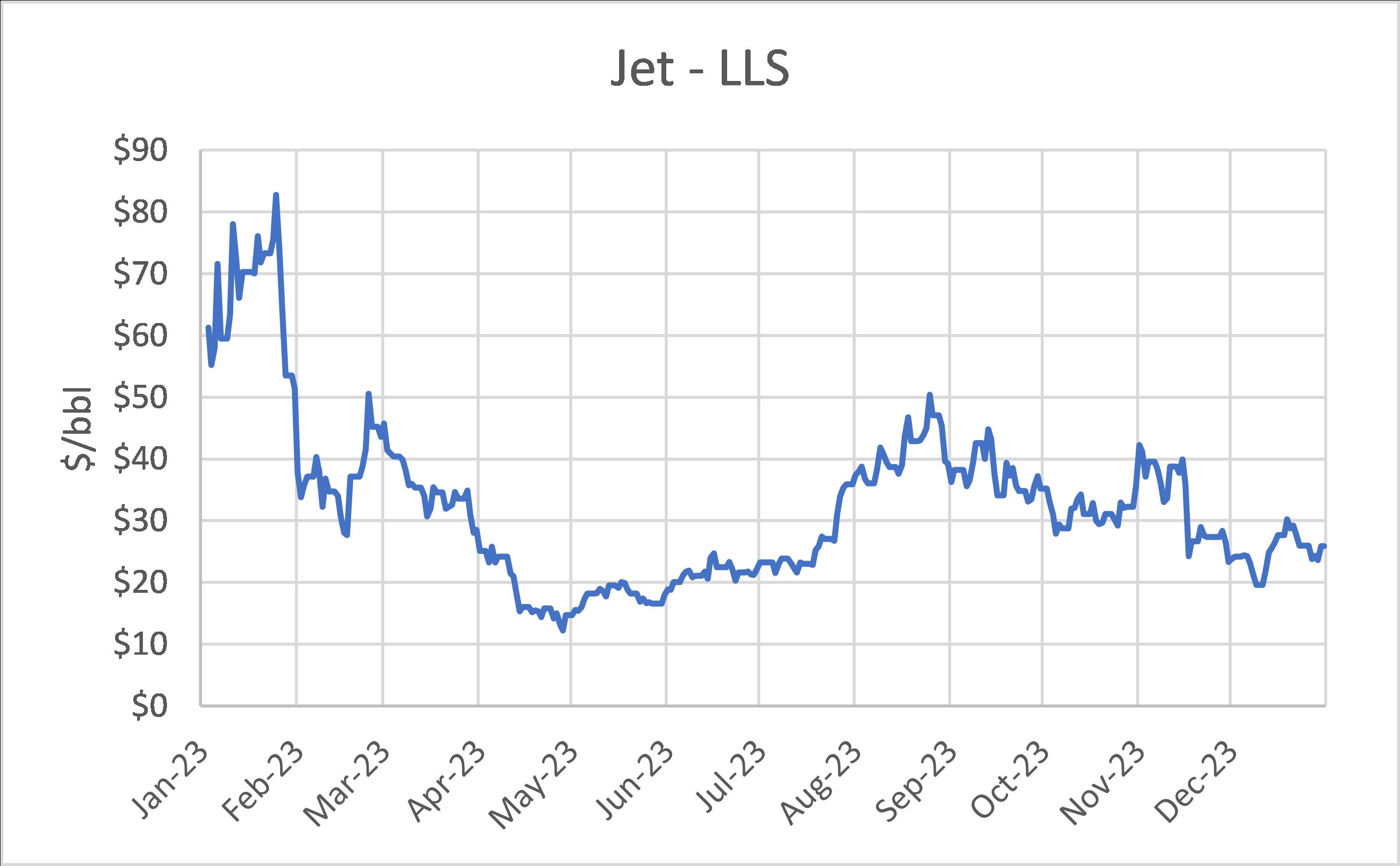 3. Jet - LLS.jpg