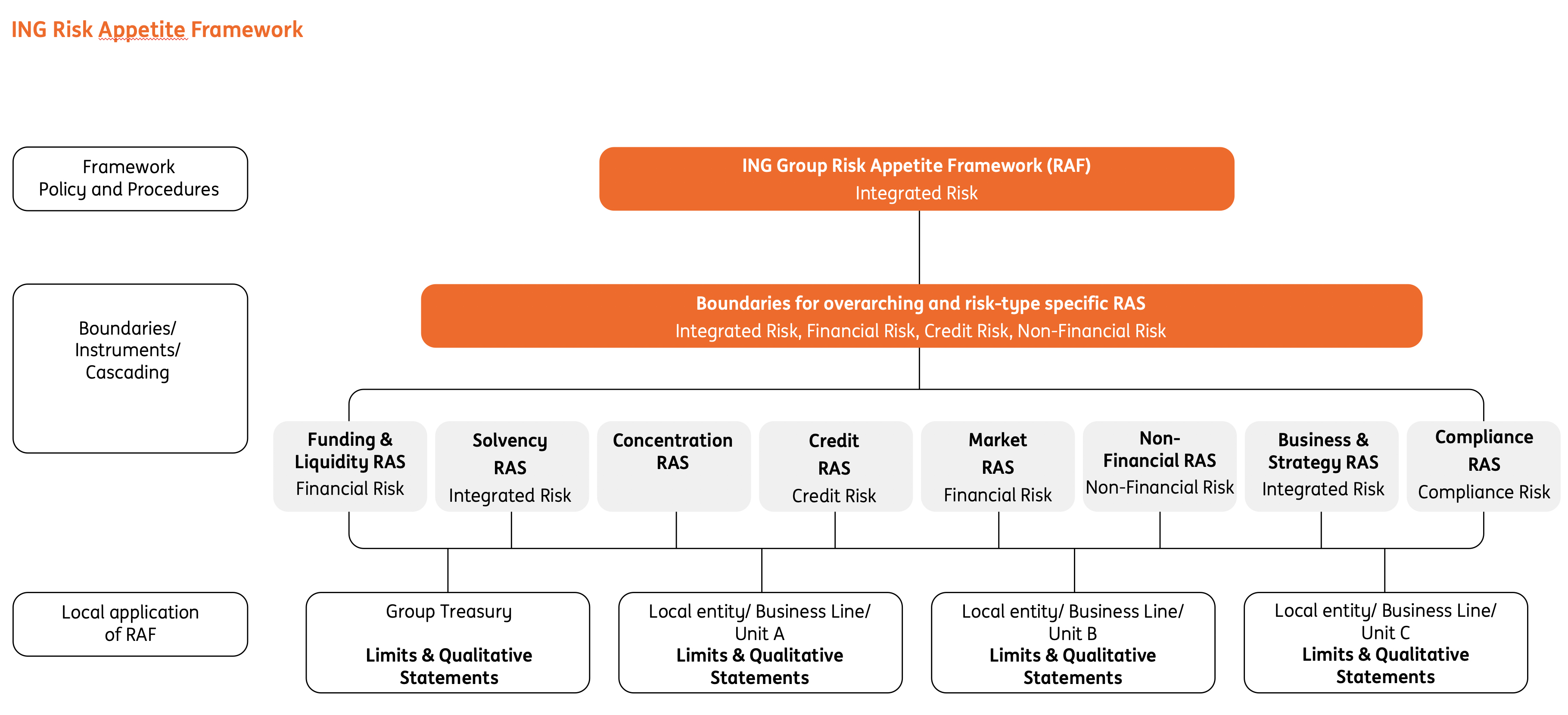 Risk Appetite Framework-v2.jpg