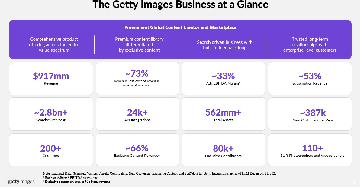 Business Section Business at Glance Getty 10K 2023.jpg