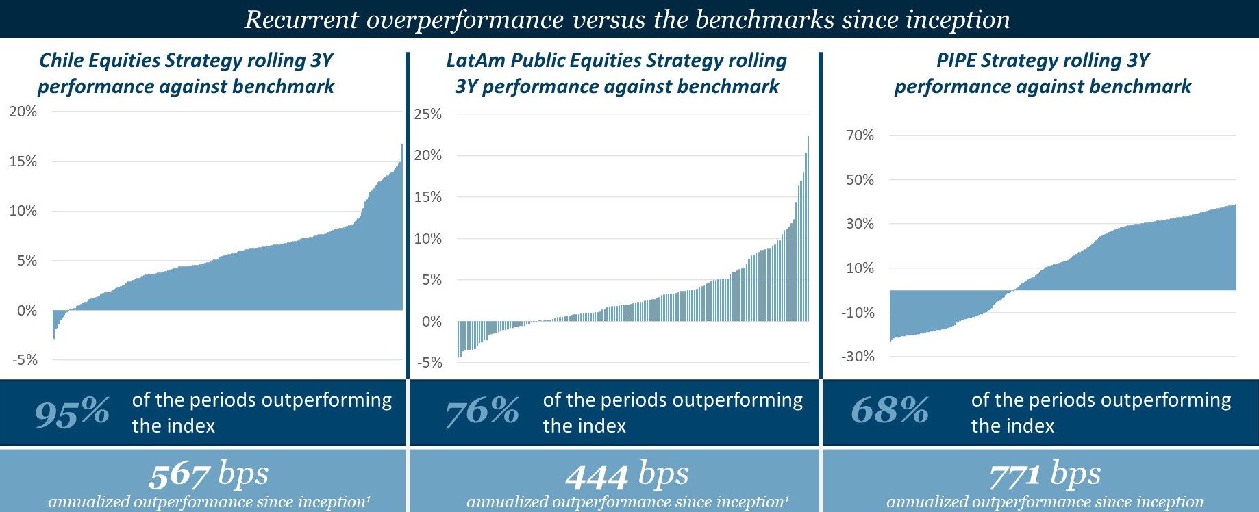 05. Public Equities - Performance Highlights.jpg