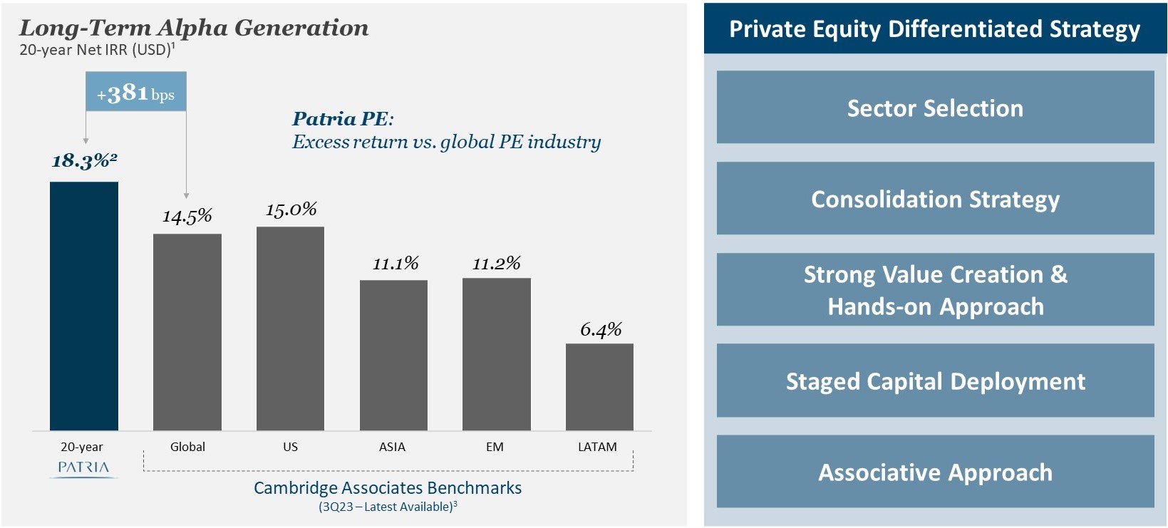 03. Private Equity - Performance vs Benchmark.jpg