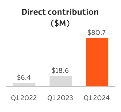 chart-cee155973b1d43768baa.jpg