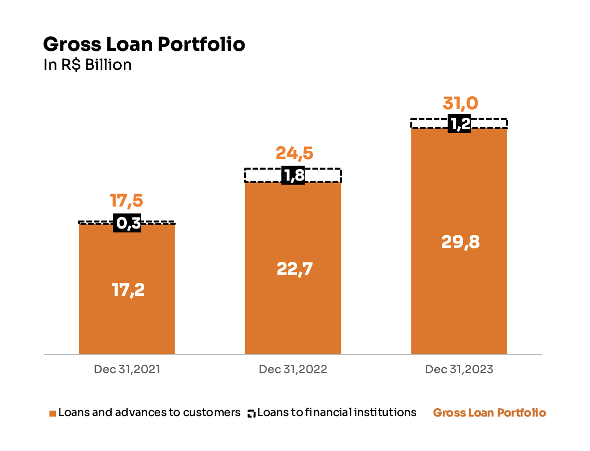 gross loan portfolio.jpg