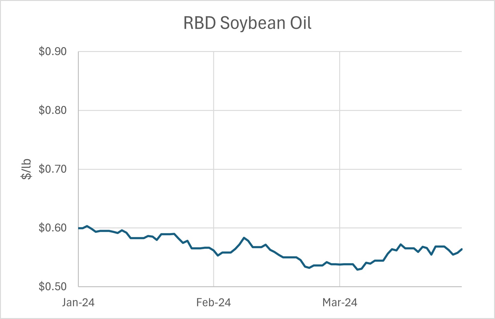 4. RBD soybean oil.jpg