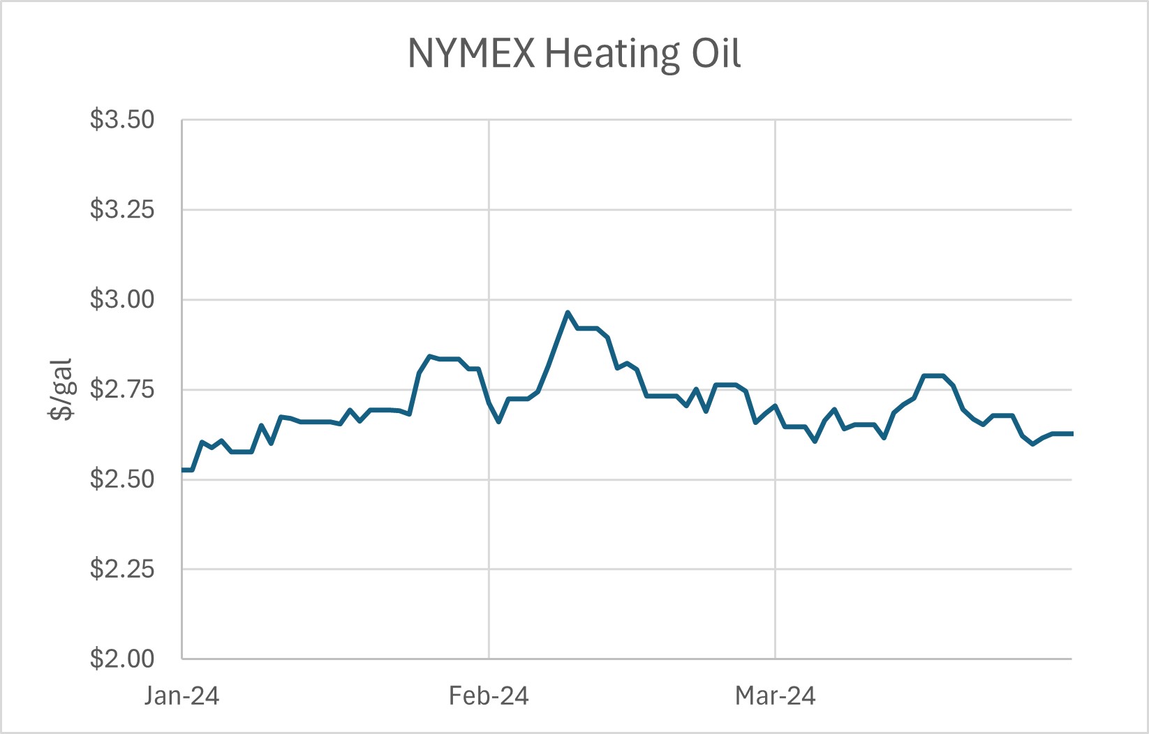 5. NYMEX Heating Oil.jpg
