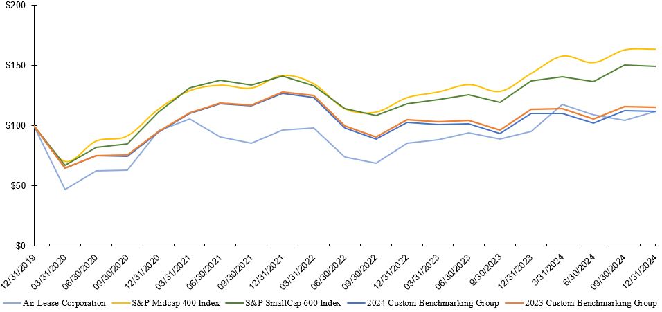 Performance Graph.jpg