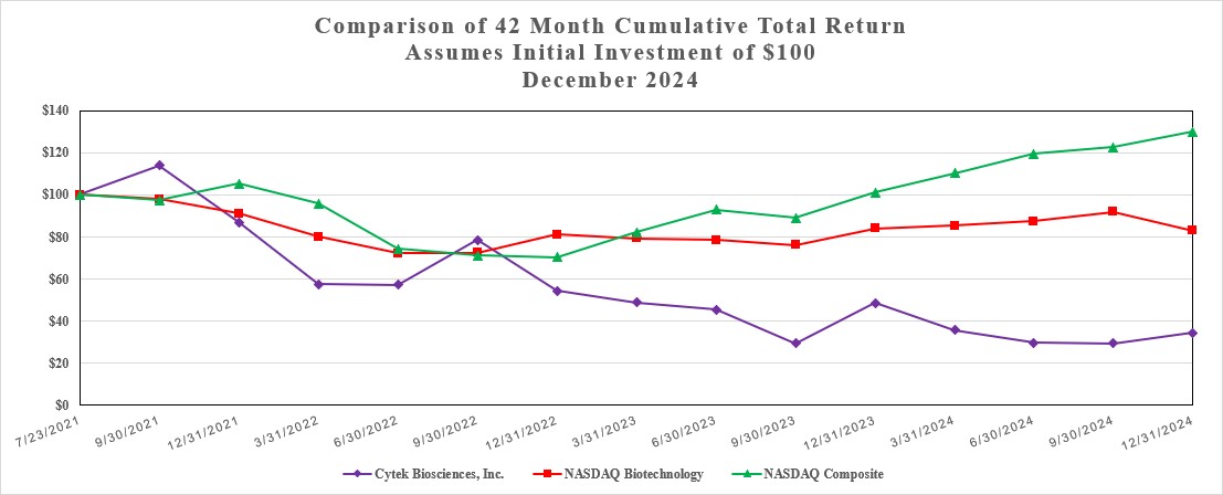 Stock Performance Graph for FY 2024 Form 10-K.jpg