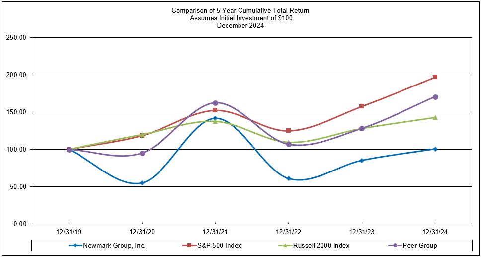 Item 5 - Performance Chart 12.31.2024.jpg