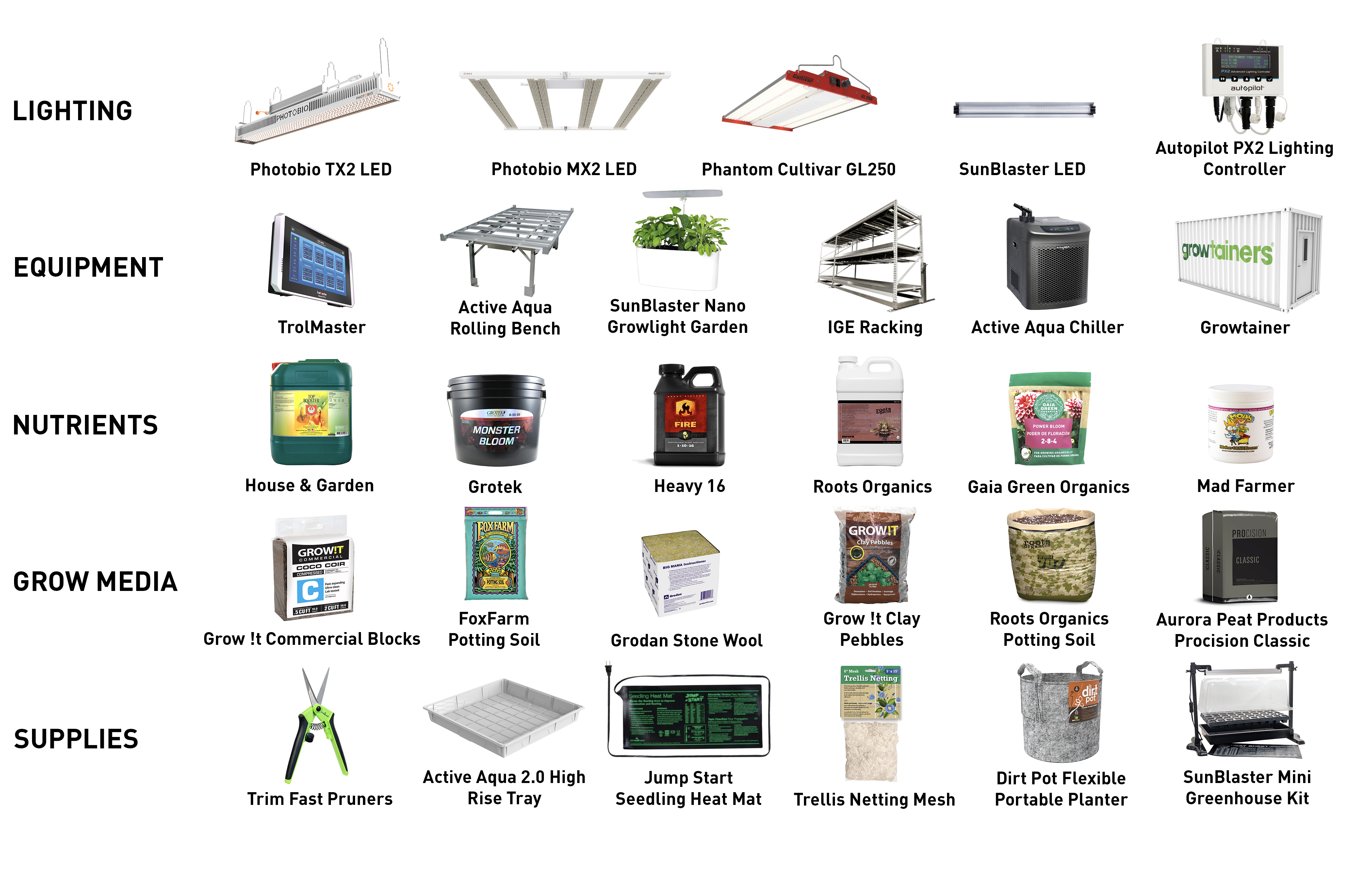 Core Categories V2.jpg