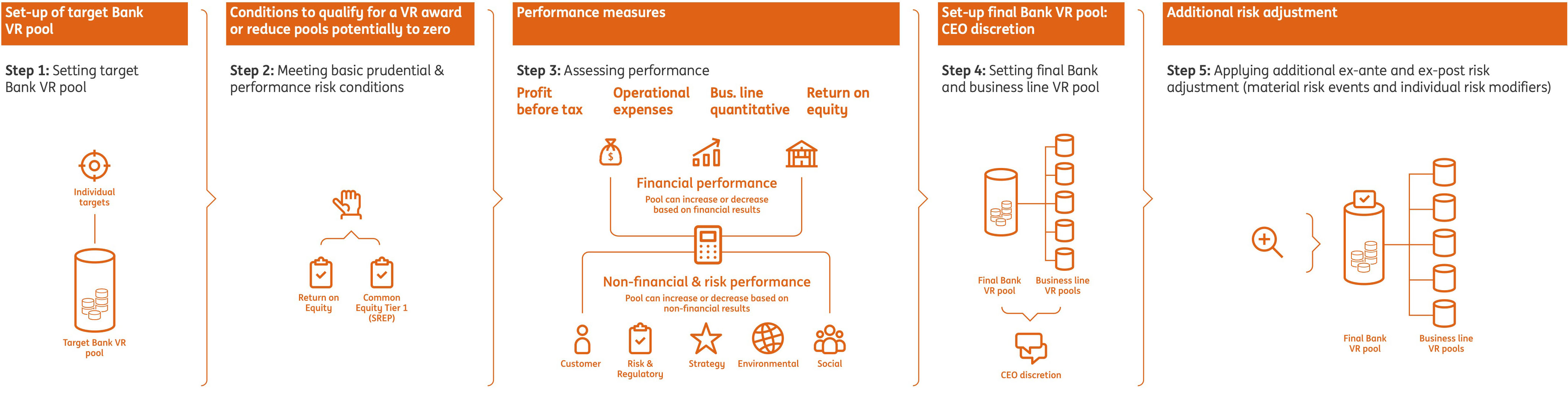 ING 20-F 2024-variable-remuneration-accrual-model.jpg