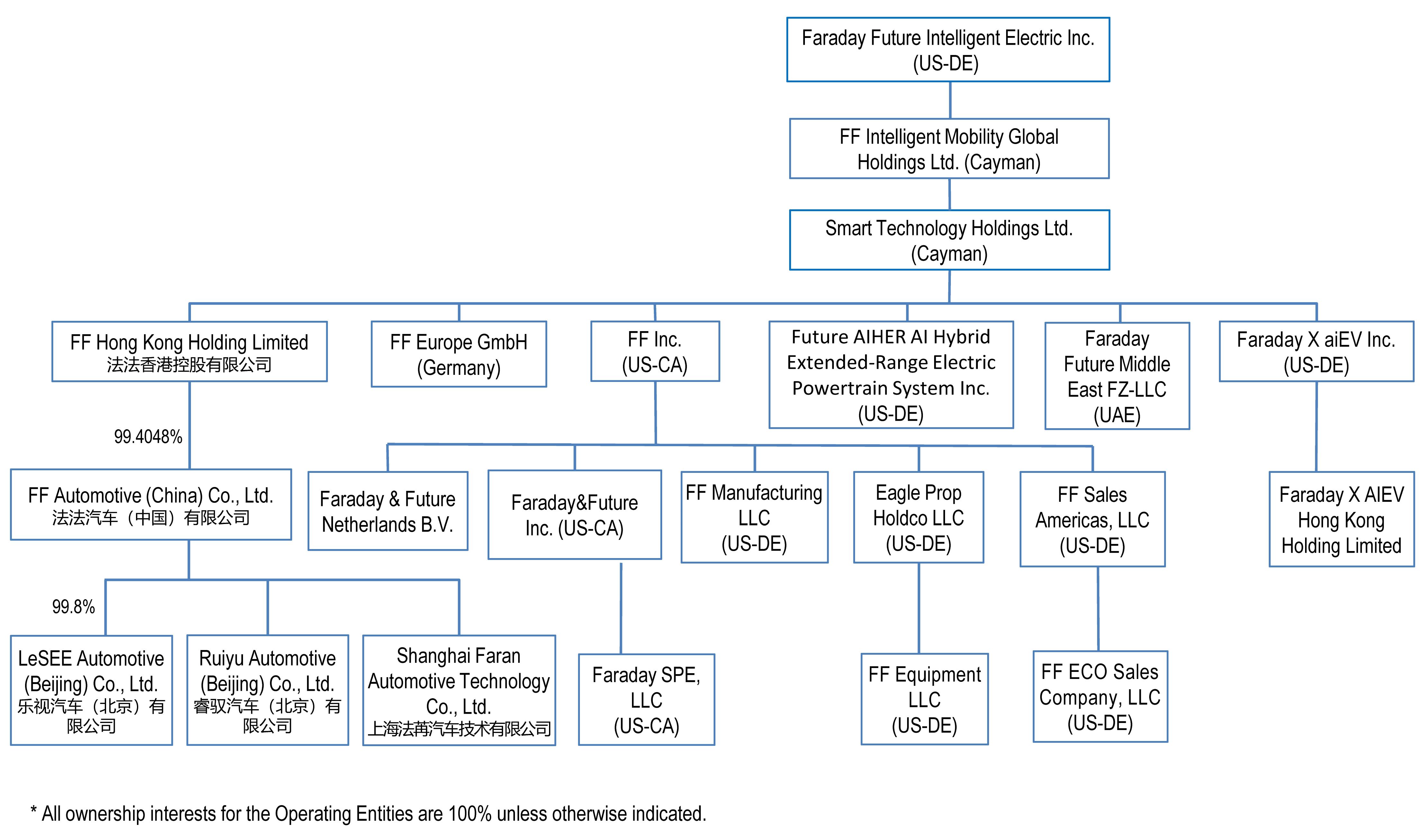 organizational chart for 10K March 2025 (smaller size).jpg