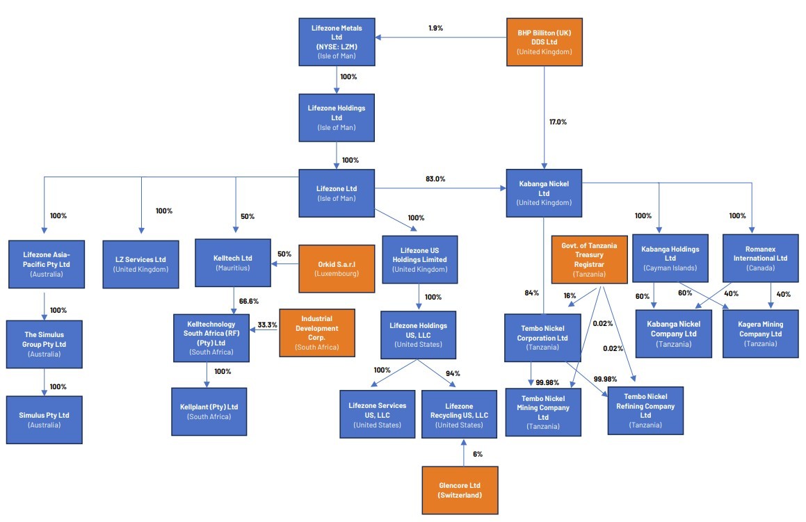 Group structure 2.jpg